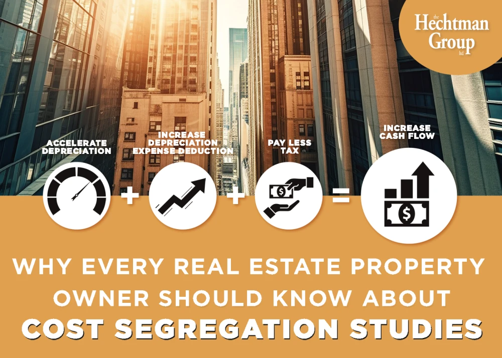 The Hechtman Group Cost Segregation Study The Hechtman Group Cost Segregation Study