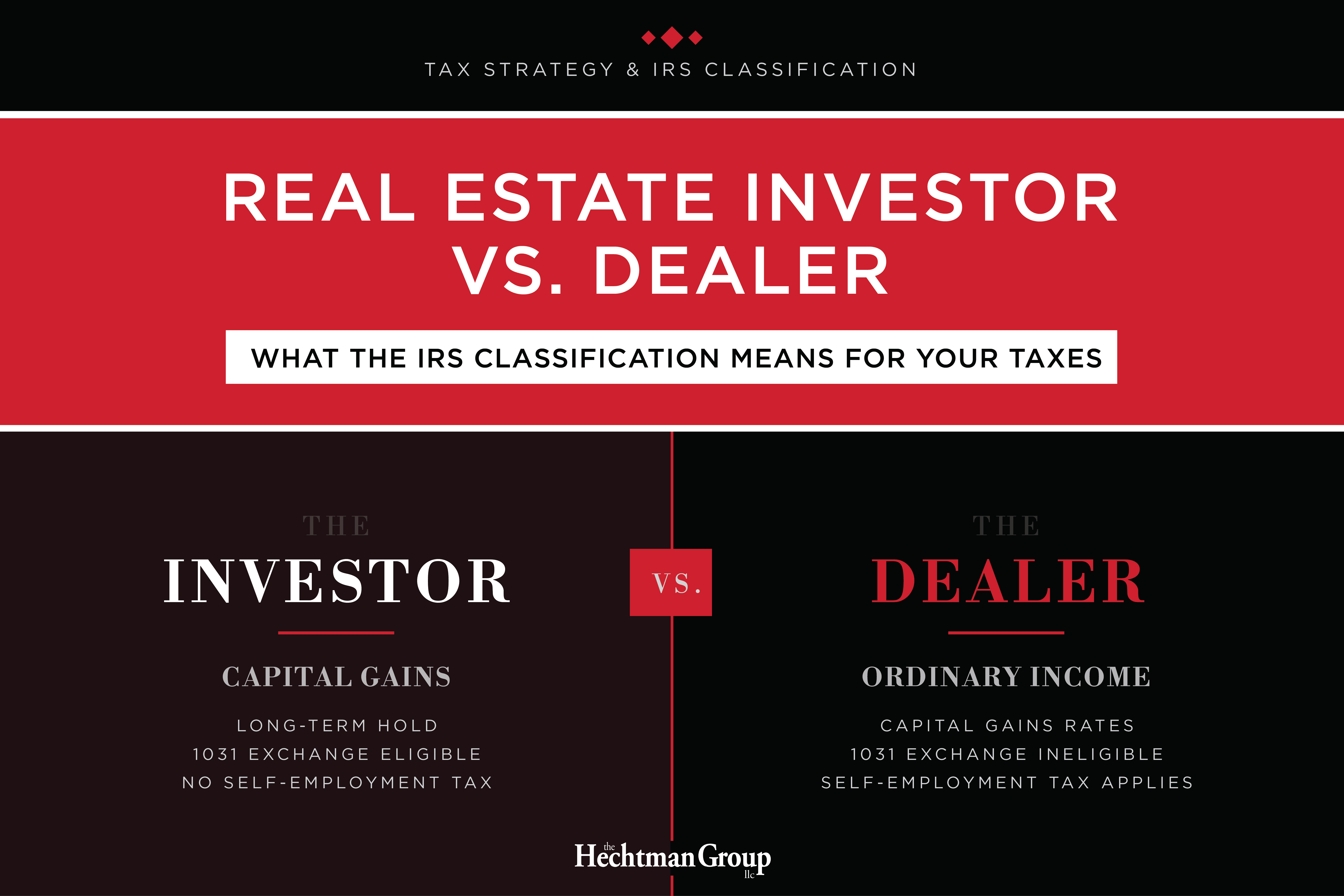 Real Estate Investor vs. Dealer: IRS tax classification, The Hechtman Group